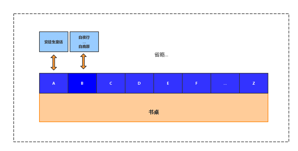 图一